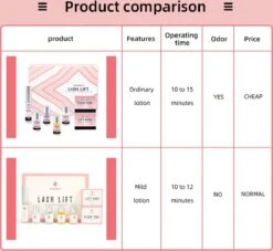 ICONSIGN - Lash Lift - Eye Perming Kit- Nepwimpersm - Wimperserums - Wimpers - Nepwimpers -Max Factor Winkel 1200x1102 4