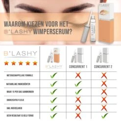 B’LASHY® Wimperserum - Wimper Groeimiddel - Wimper Serum Voor Sterke, Lange En Volle Wimpers - 5 Ml -Max Factor Winkel 1200x1200 619